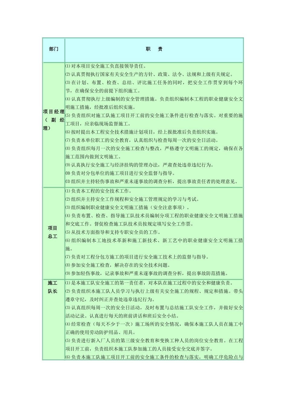 安全目标及保证措施_第3页
