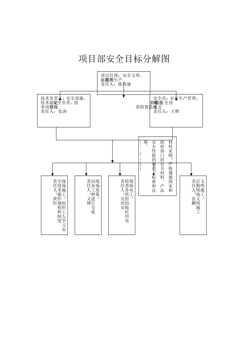 安全生产组织机构网络图_第2页
