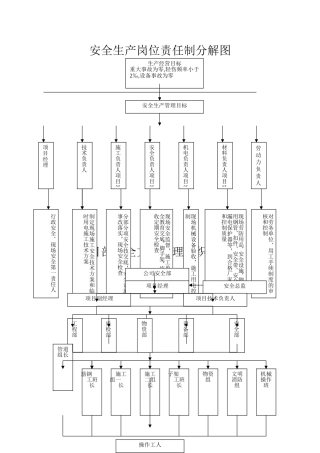 安全生产组织机构网络图