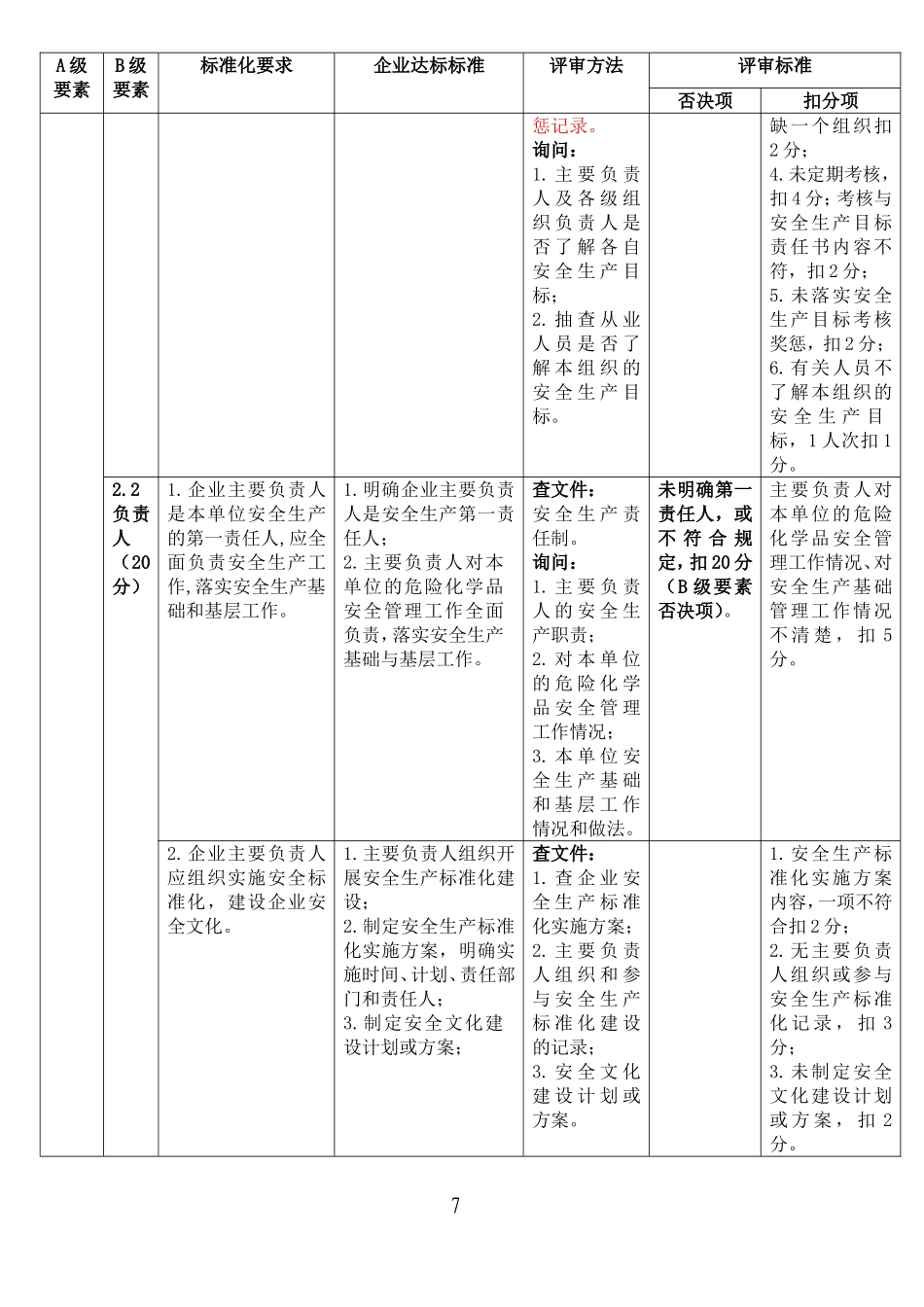 危险化学品从业单位安全生产标准化评审标准_第3页