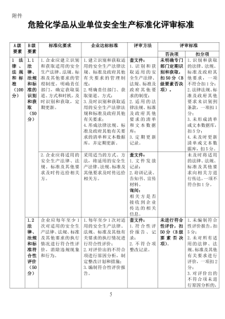 危险化学品从业单位安全生产标准化评审标准