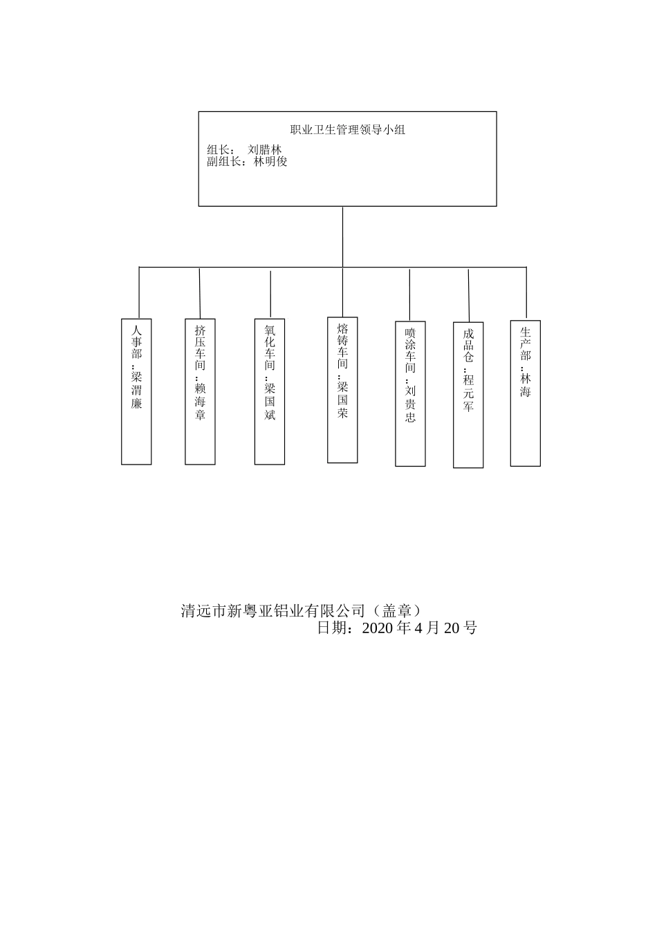 3-职业病防治领导机构及职业卫生管理机构成立文件_第2页