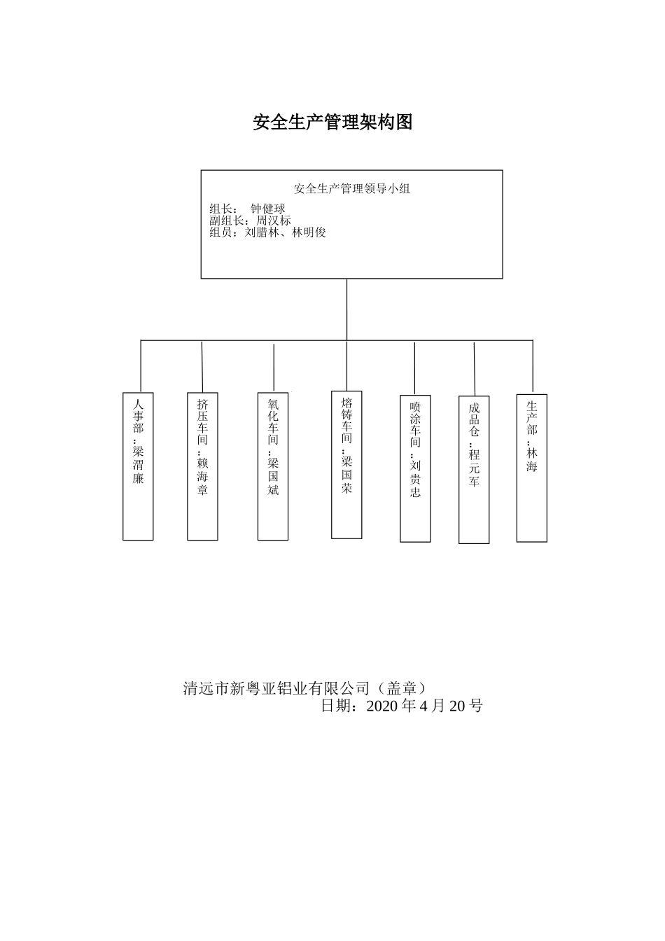 3-职业病防治领导机构及职业卫生管理机构成立文件_第3页