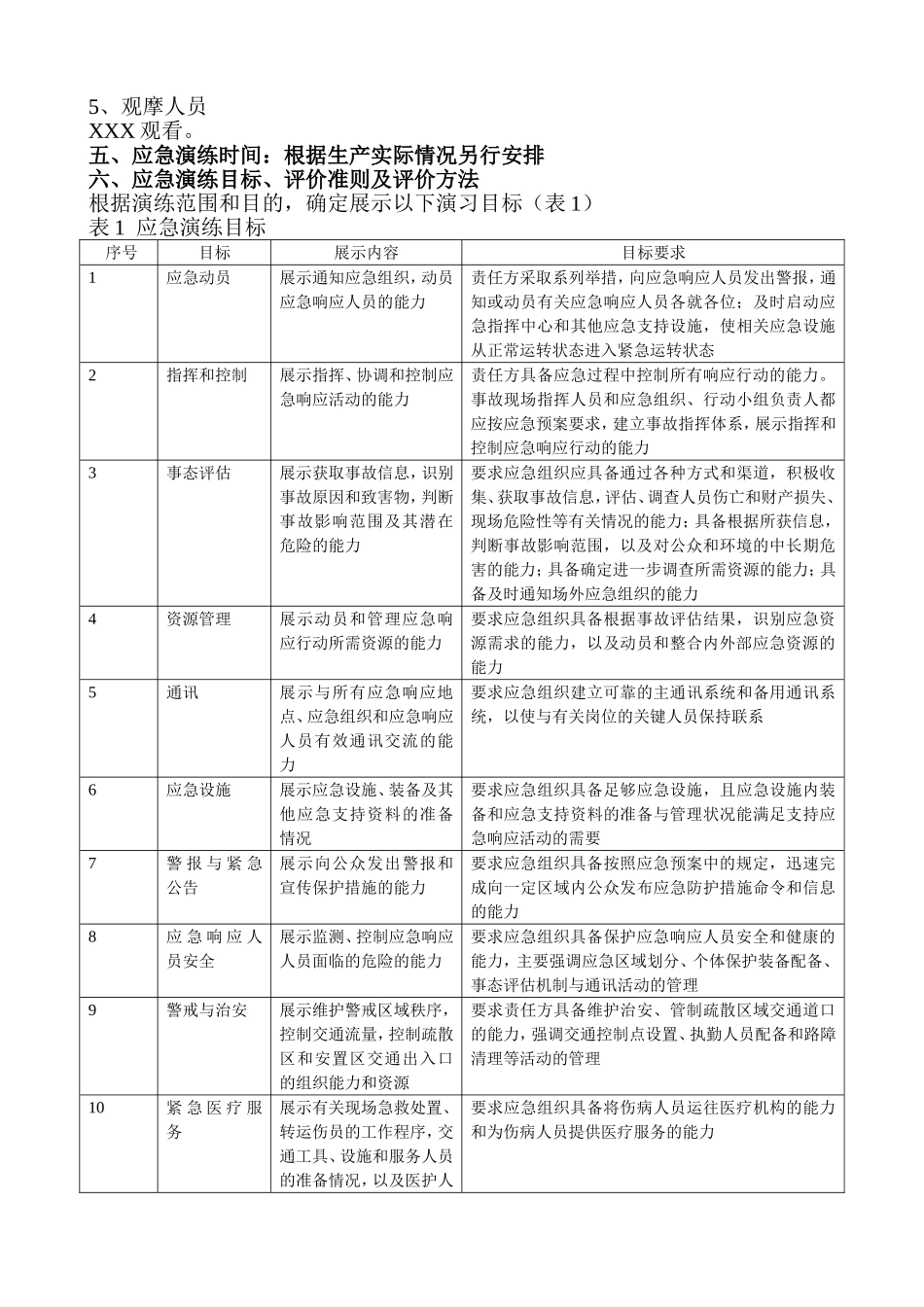 生产安全事故应急救援演练方案_第2页