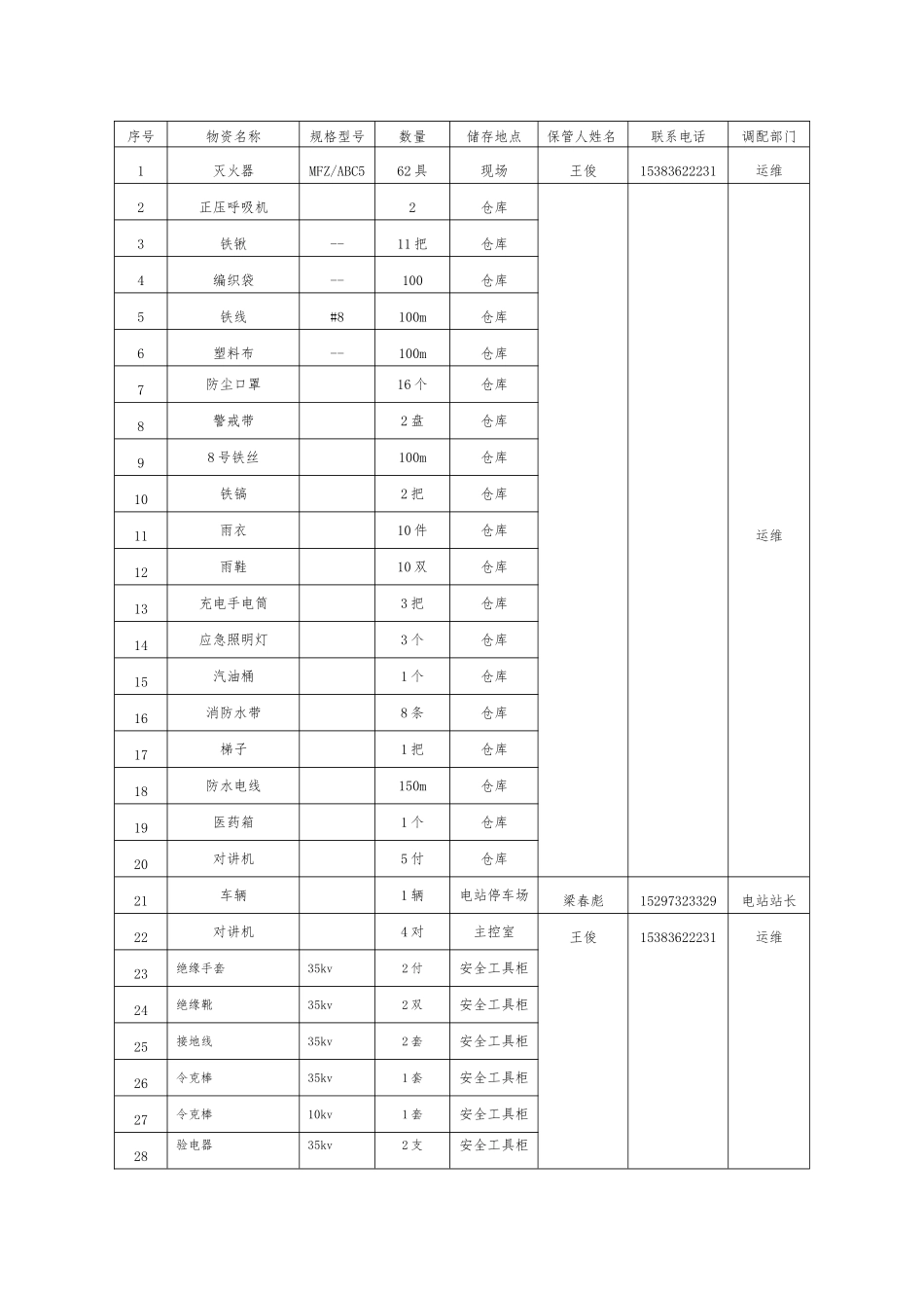 应急资源调查报告 (1)_第2页
