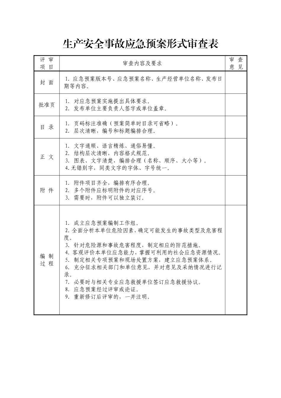 应急预案全套评审规则_第3页