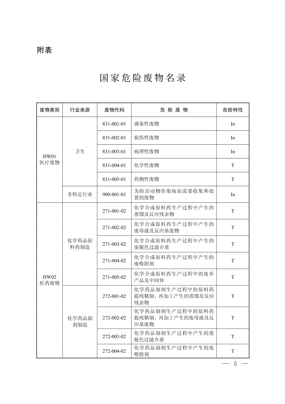 001 国家危险废物名录-2016_第3页