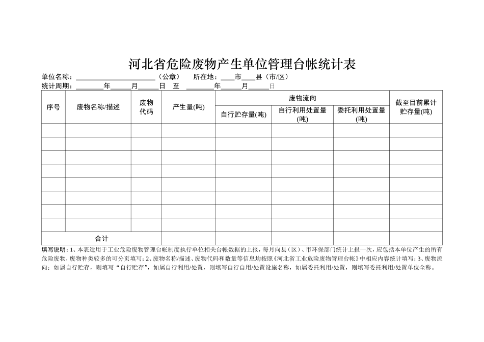 011 省危险废物产生单位管理台帐统计表_第1页