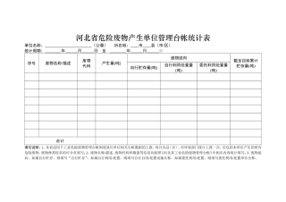 011 省危险废物产生单位管理台帐统计表