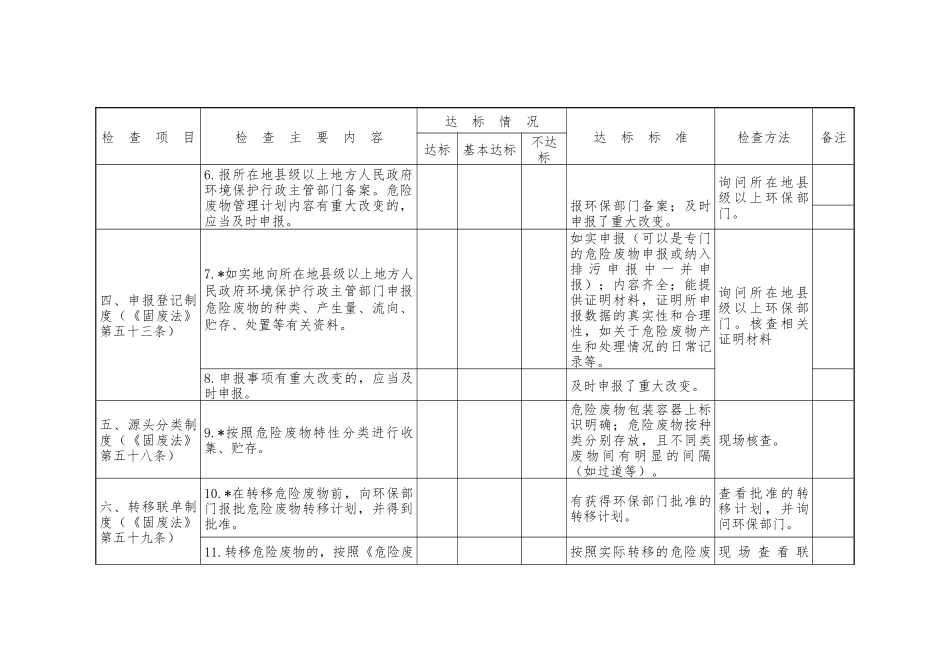 014 工业危险废物产生单位规范化管理指标及抽查表_第3页