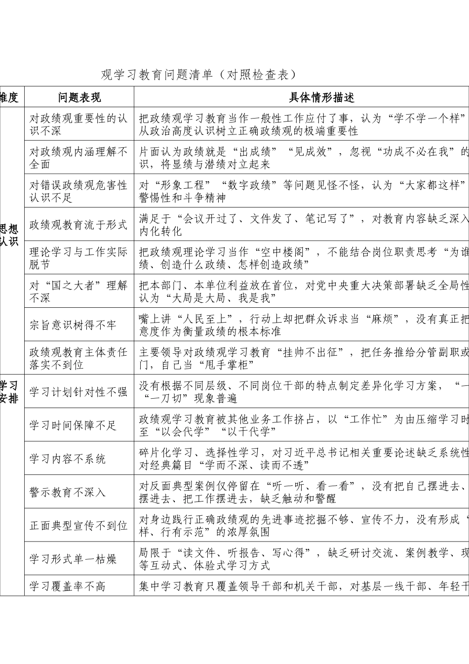 政绩观学习教育问题清单_第1页