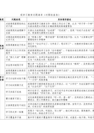 政绩观学习教育问题清单