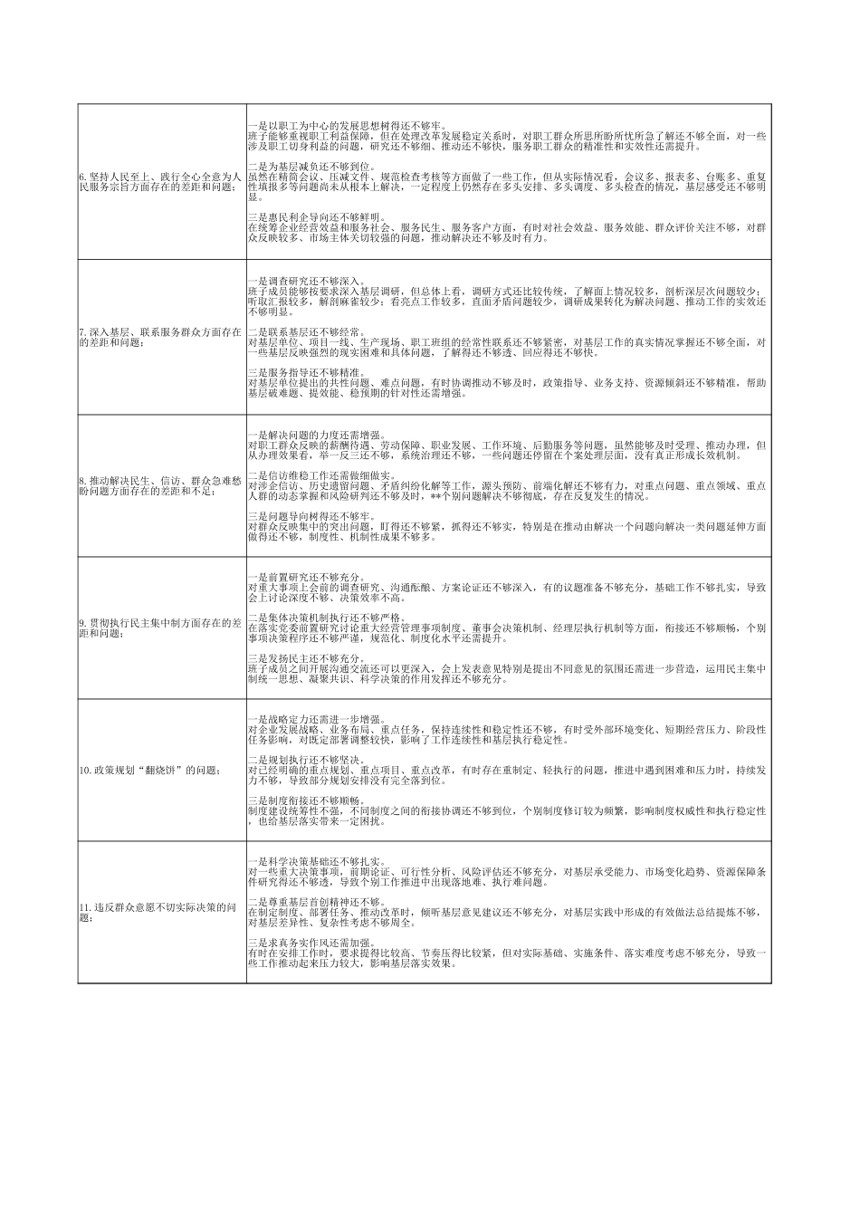 国企公司班子学习教育问题查摆清单22个方面66条_第2页