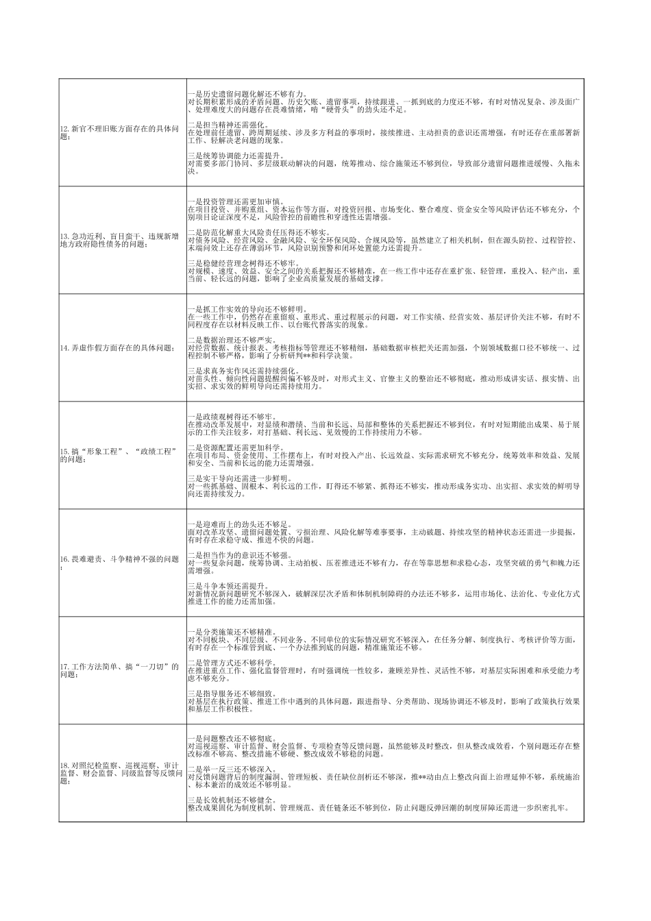 国企公司班子学习教育问题查摆清单22个方面66条_第3页