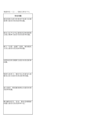 局机关个人学习教育查摆问题清单（16方面48条）