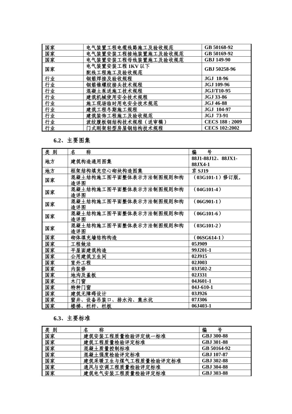 天津办公楼食堂施工组织设计彩钢板屋面_第3页