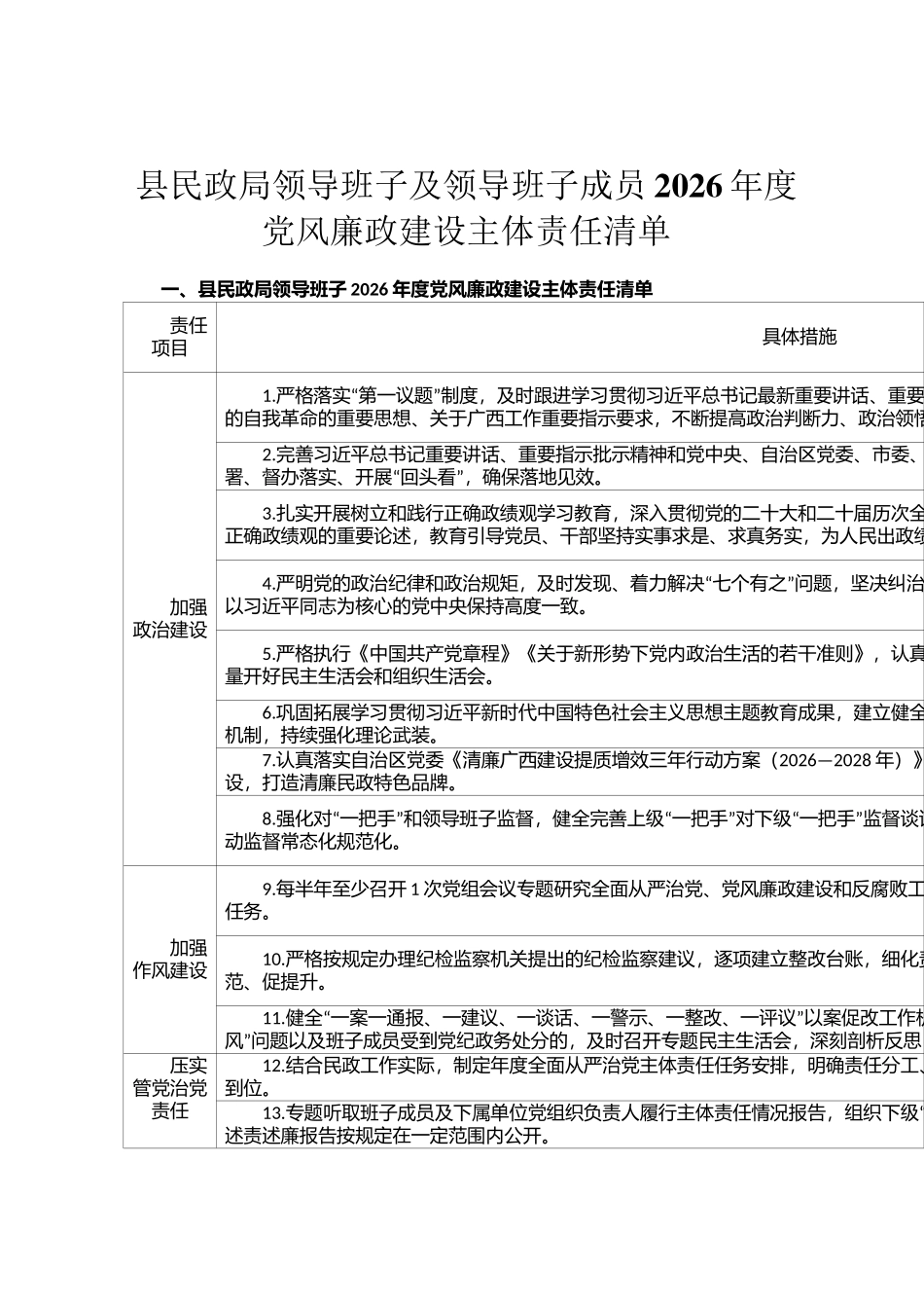县民政局领导班子及领导班子成员2026年度党风廉政建设主体责任清单_第1页