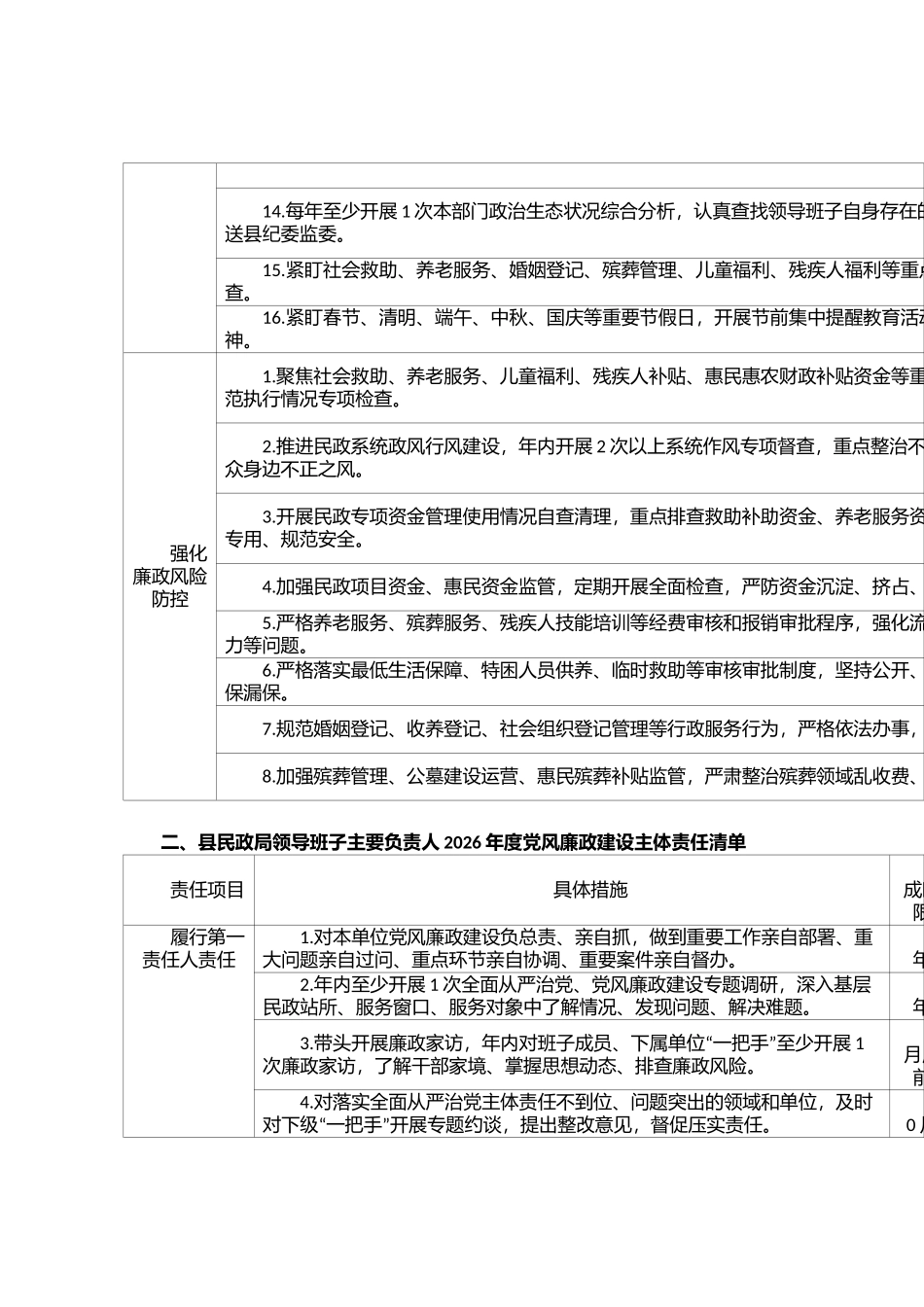 县民政局领导班子及领导班子成员2026年度党风廉政建设主体责任清单_第2页