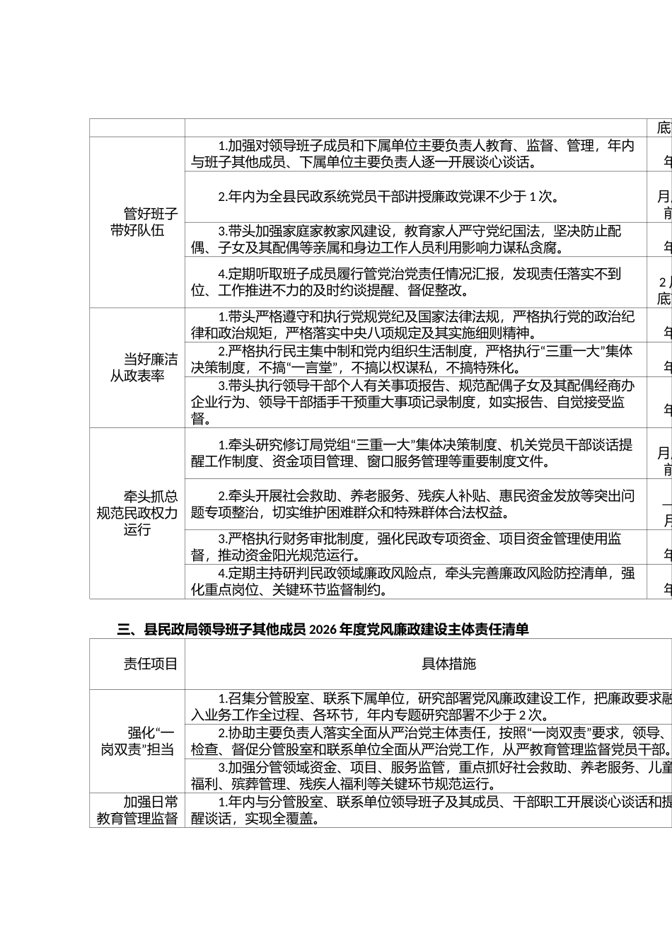 县民政局领导班子及领导班子成员2026年度党风廉政建设主体责任清单_第3页