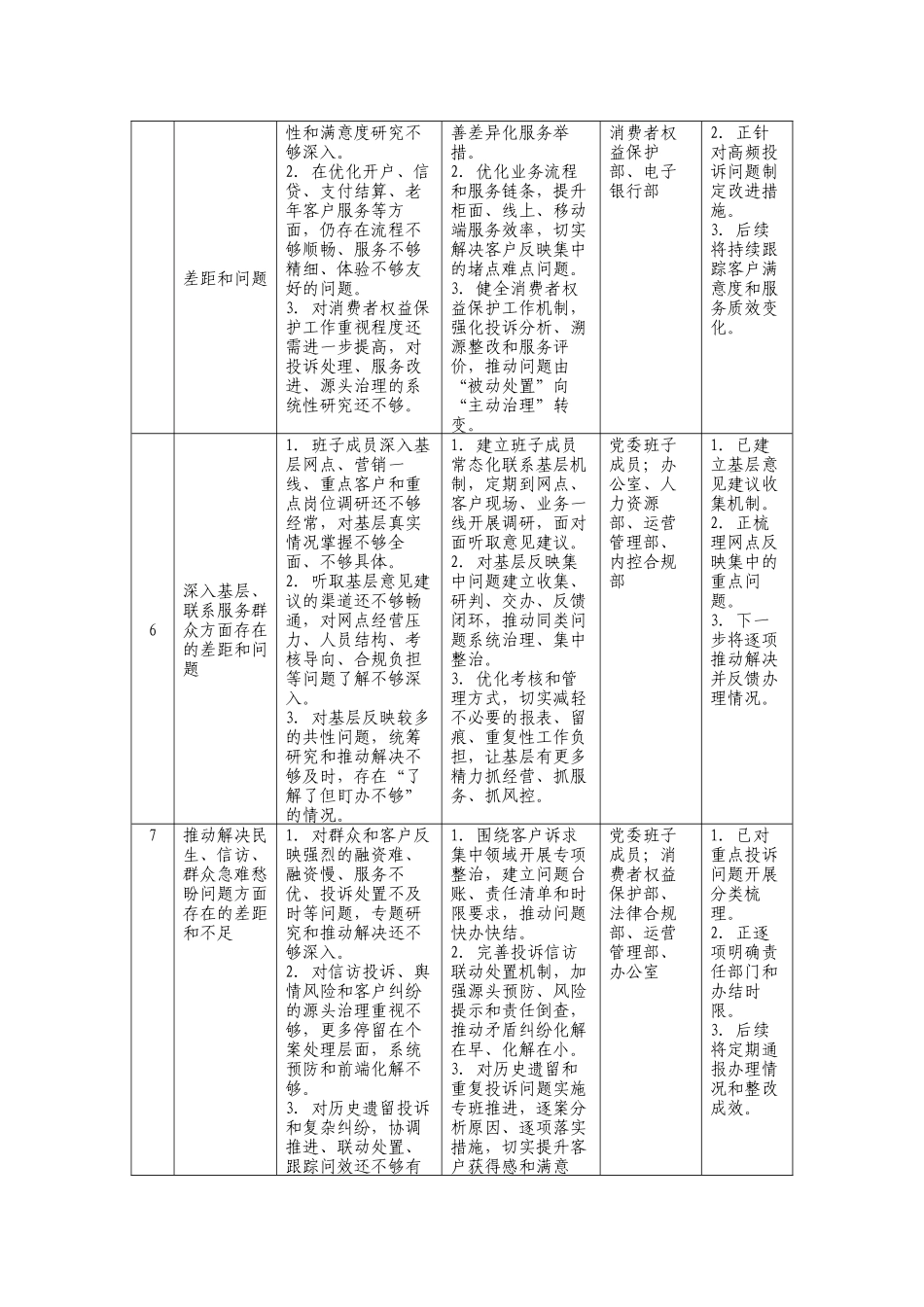 银行班子学习教育查摆问题清单16方面48条（含整改措施）_第3页