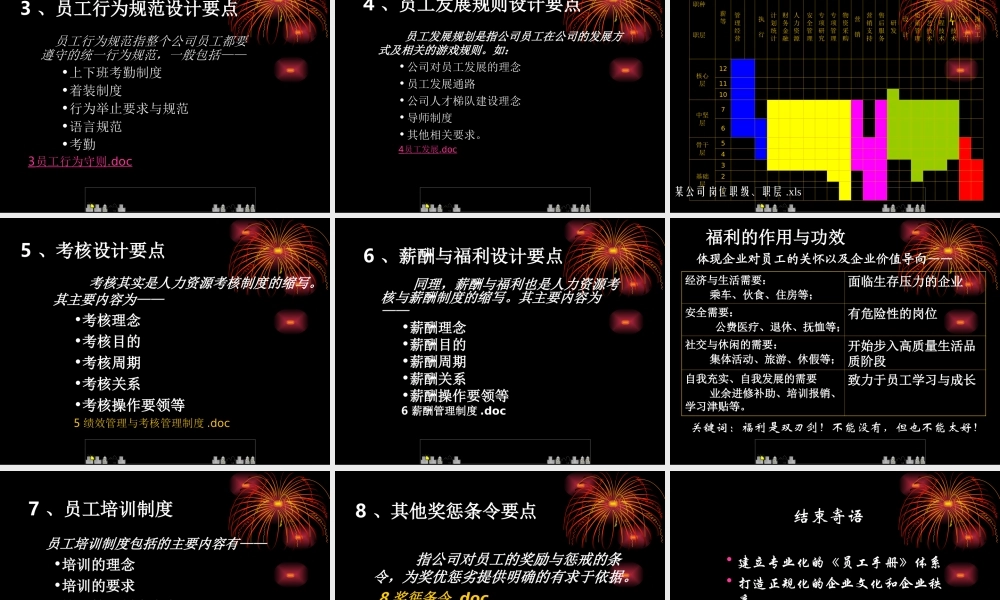 员工手册编写实务