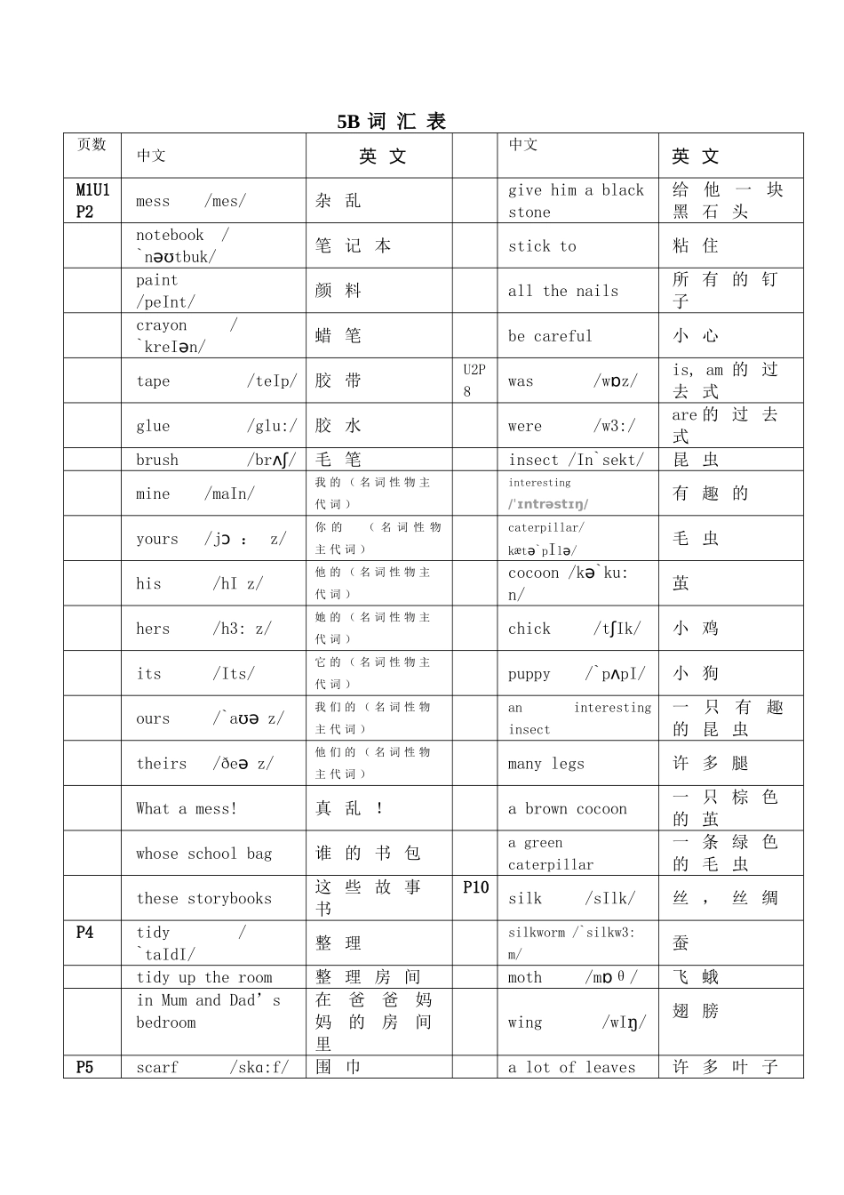 5B英语教学词汇表_第1页