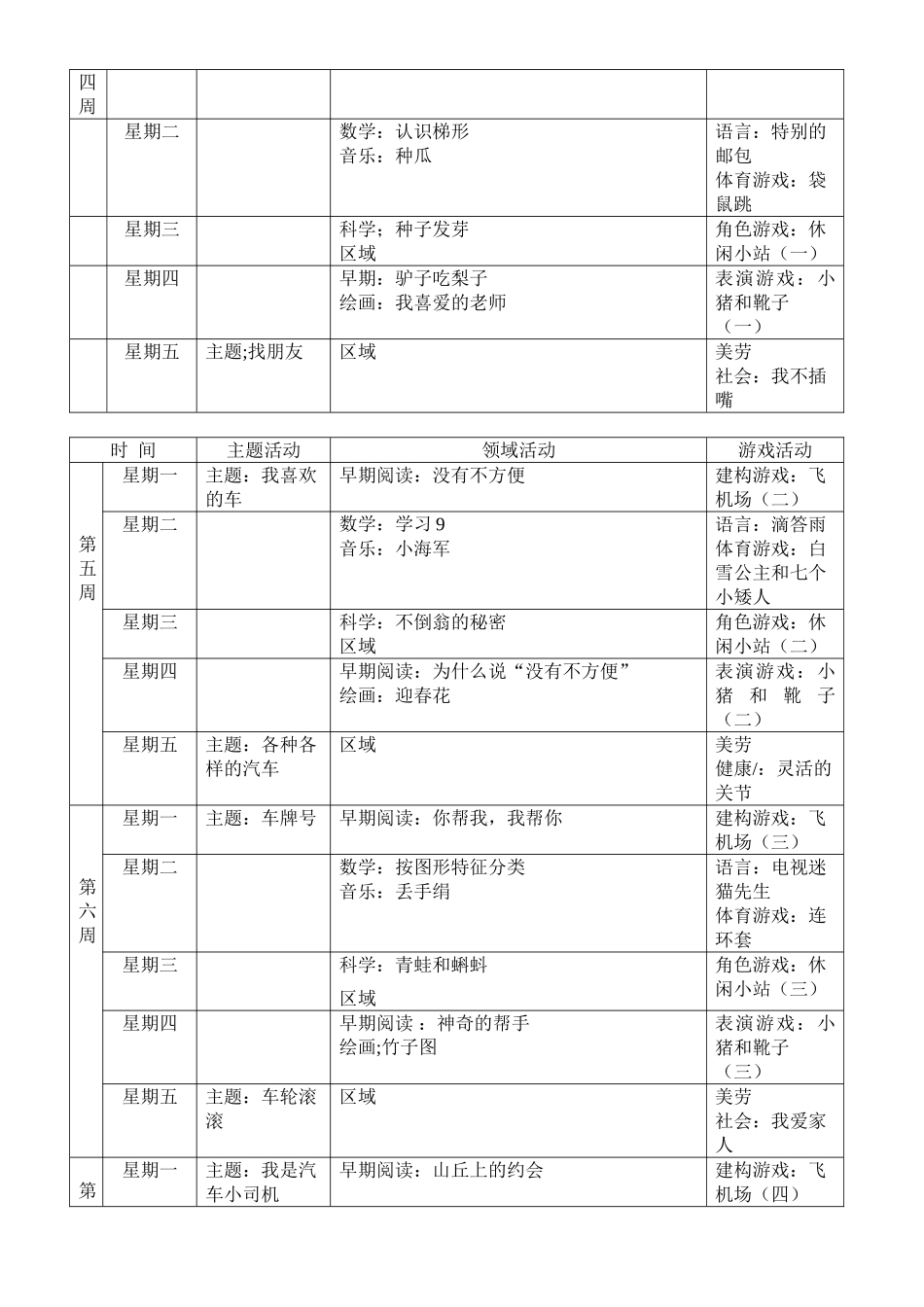 XX幼儿园中班教学进度安排表_第2页