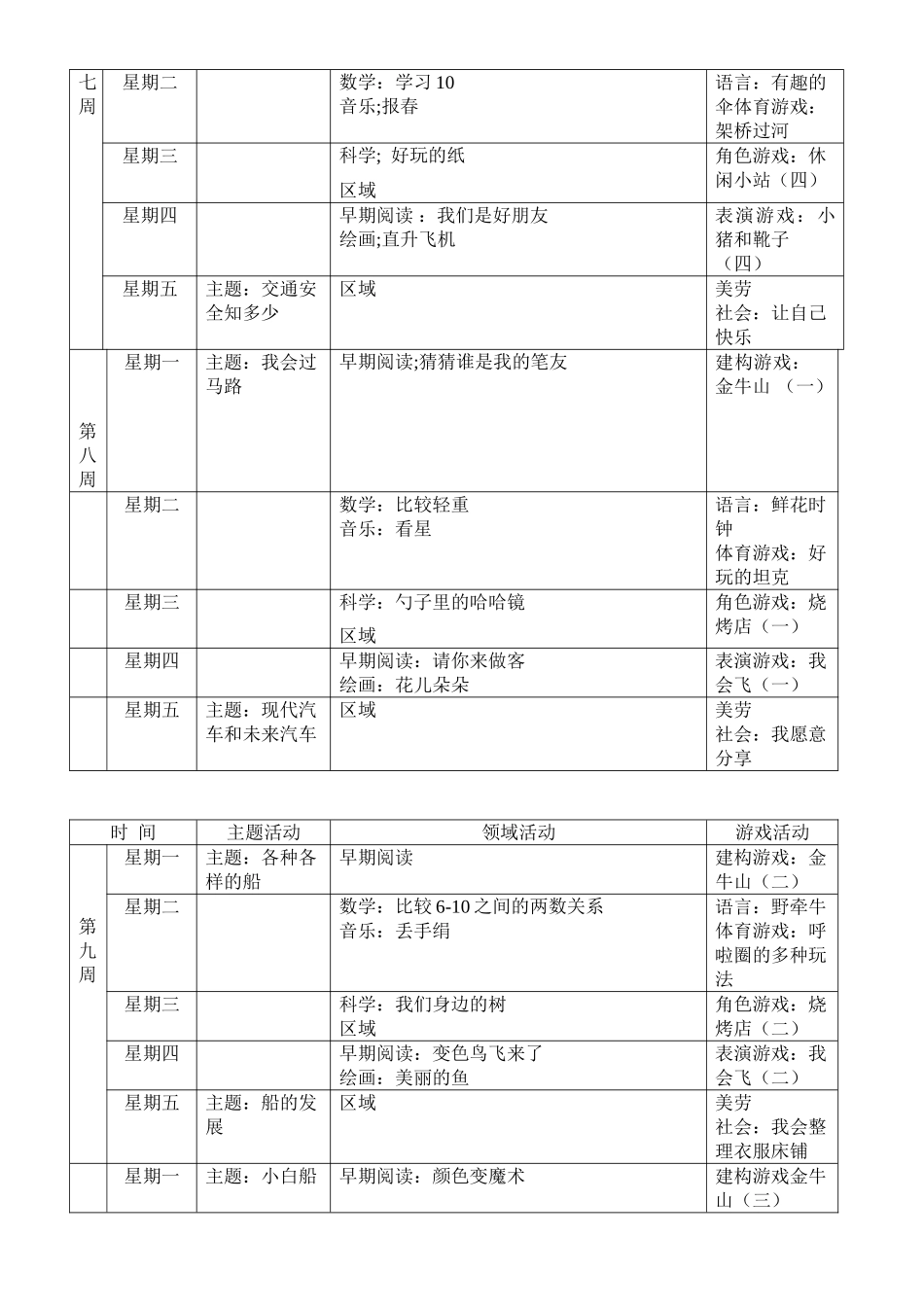 XX幼儿园中班教学进度安排表_第3页
