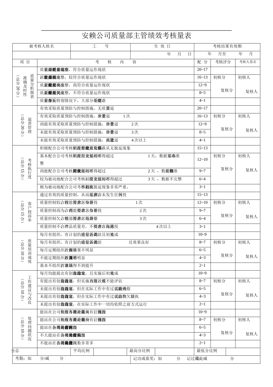 安赖公司质量部主管绩效考核量表_第1页