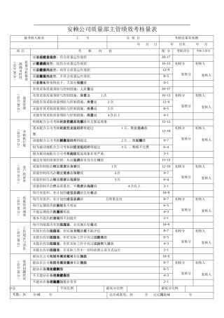 安赖公司质量部主管绩效考核量表