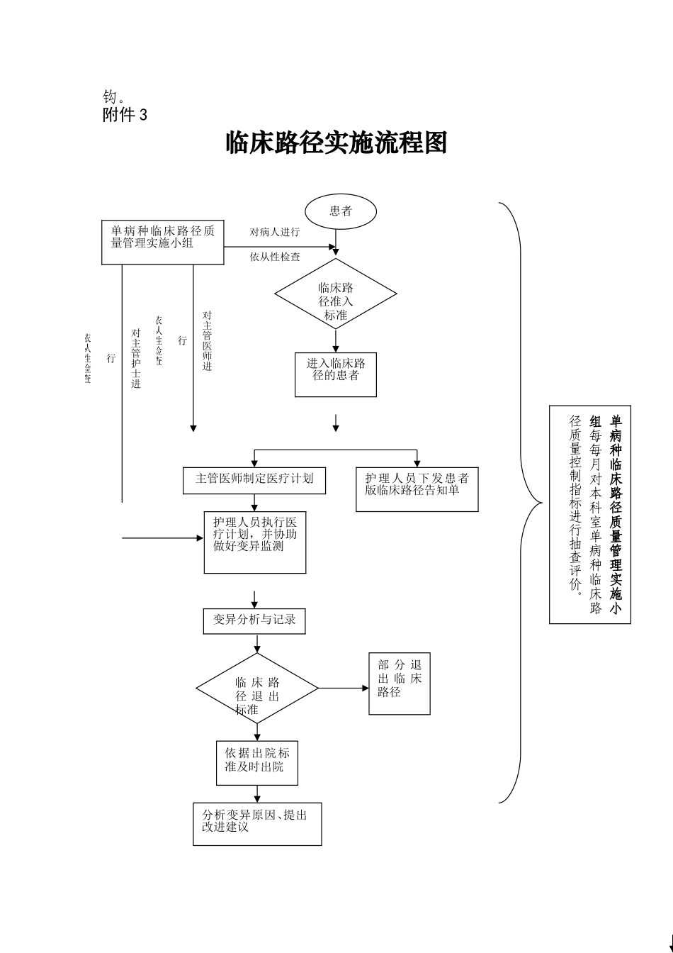 XX人民医院临床路径工作流程_第2页