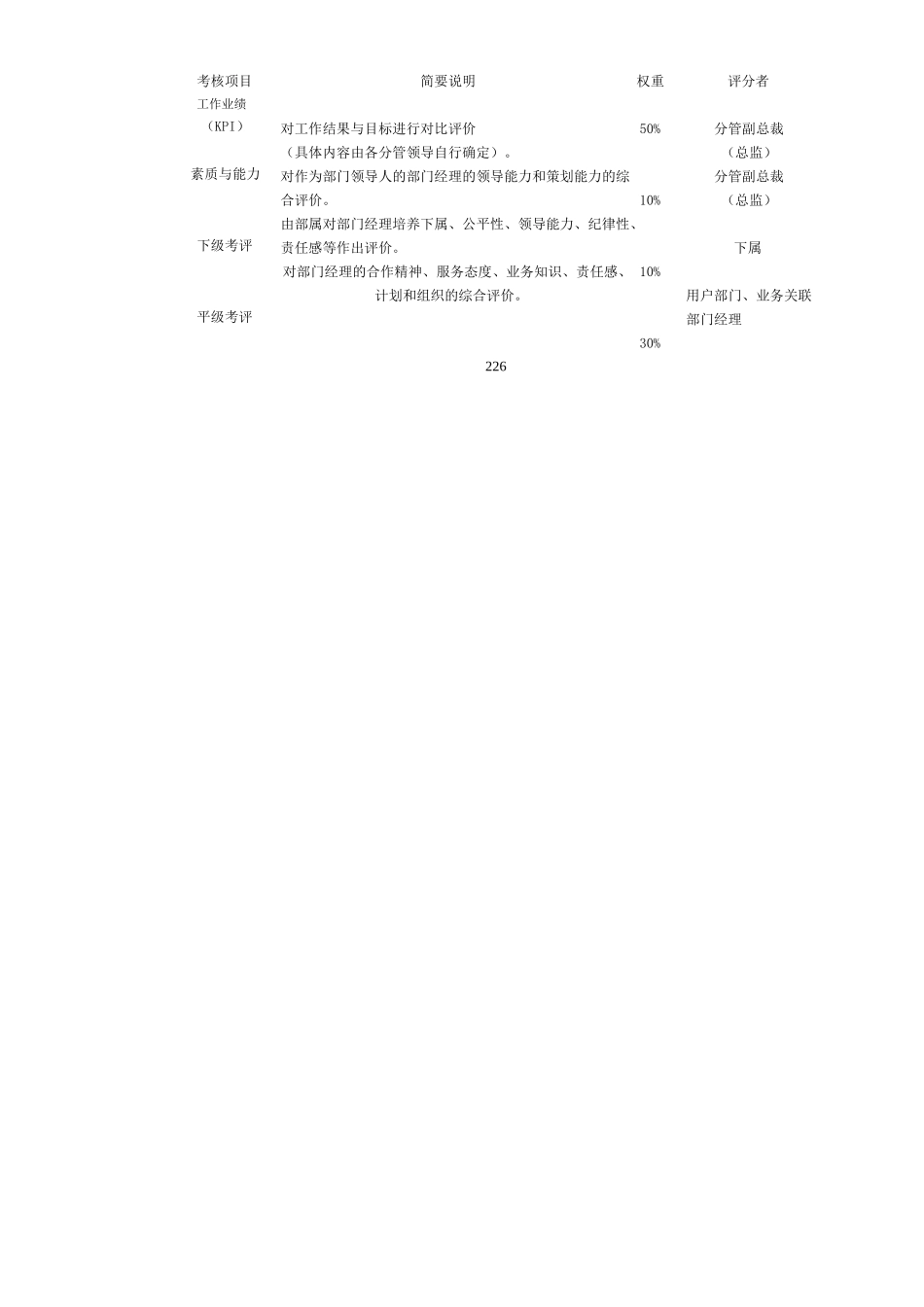部门经理绩效考核实施办法_第2页
