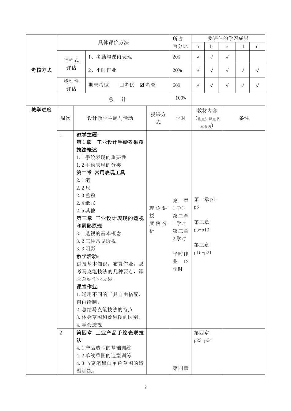 产品设计手绘表现课程教学方案_第2页