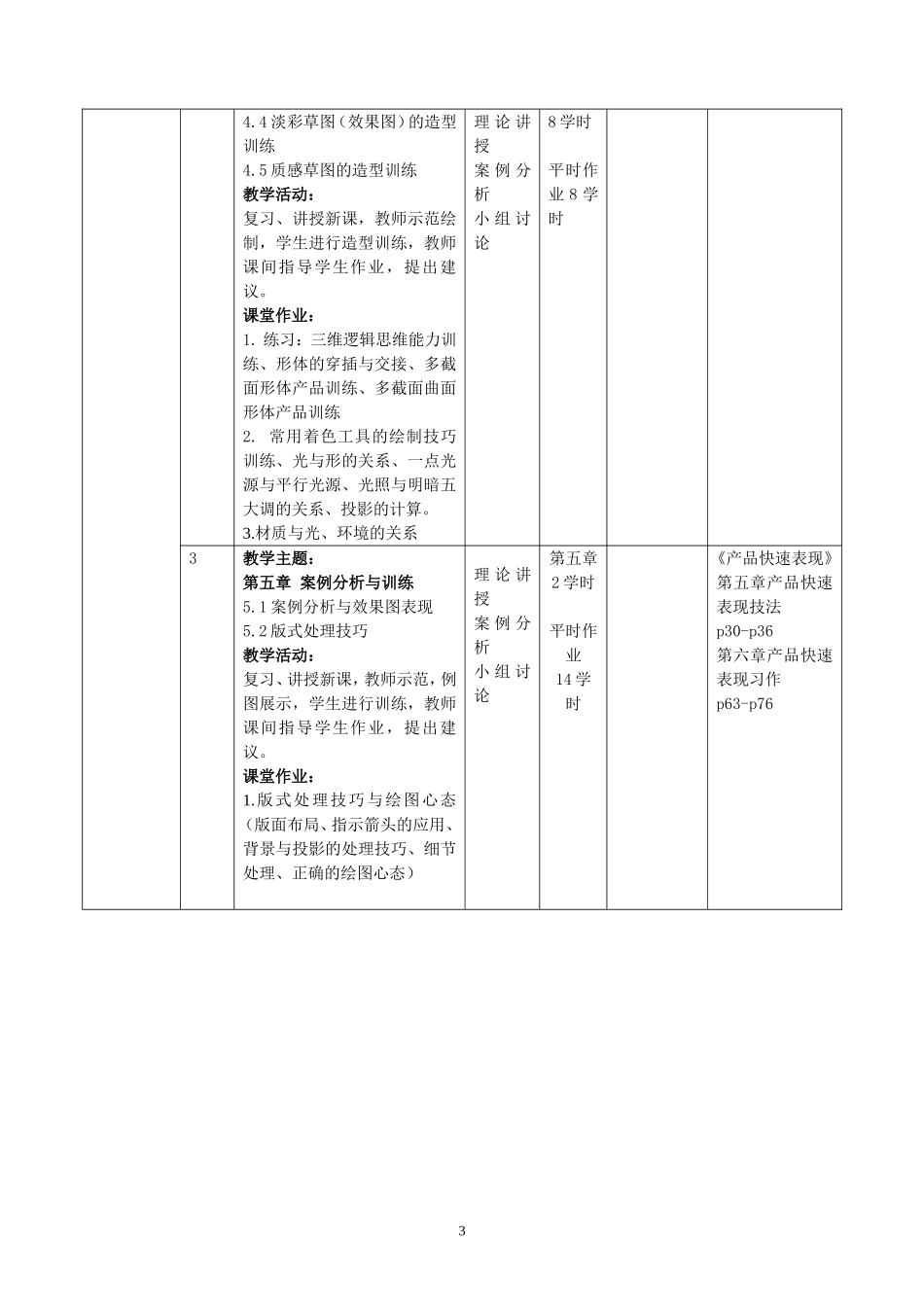 产品设计手绘表现课程教学方案_第3页