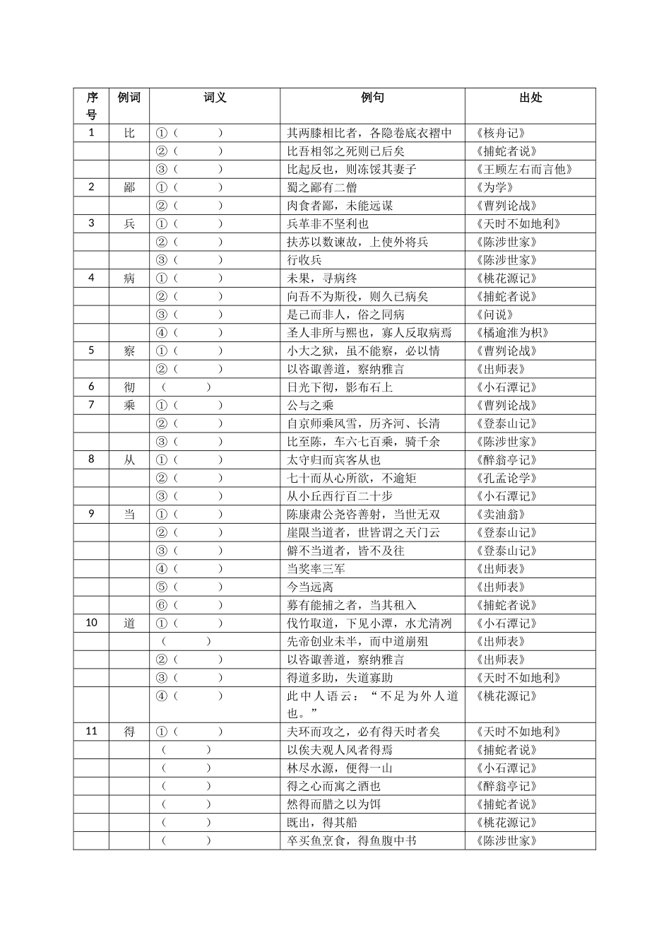《上海市初中毕业统一学业考试考试手册》中规定的150个文言实词_第1页