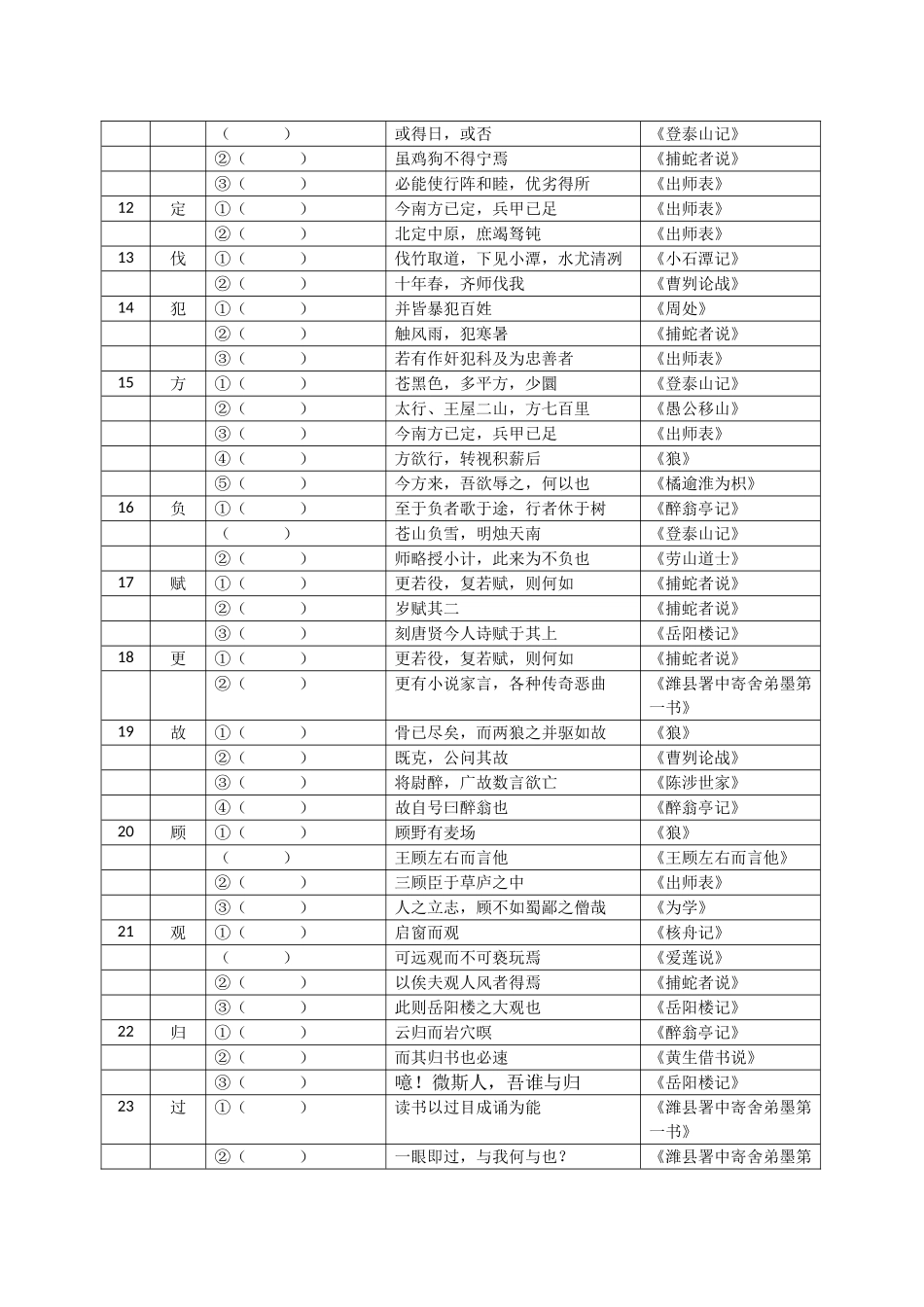 《上海市初中毕业统一学业考试考试手册》中规定的150个文言实词_第2页