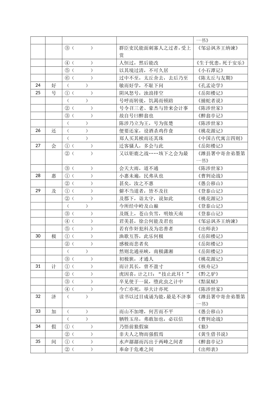《上海市初中毕业统一学业考试考试手册》中规定的150个文言实词_第3页