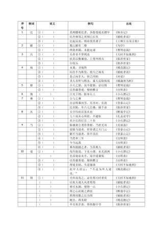 《上海市初中毕业统一学业考试考试手册》中规定的150个文言实词