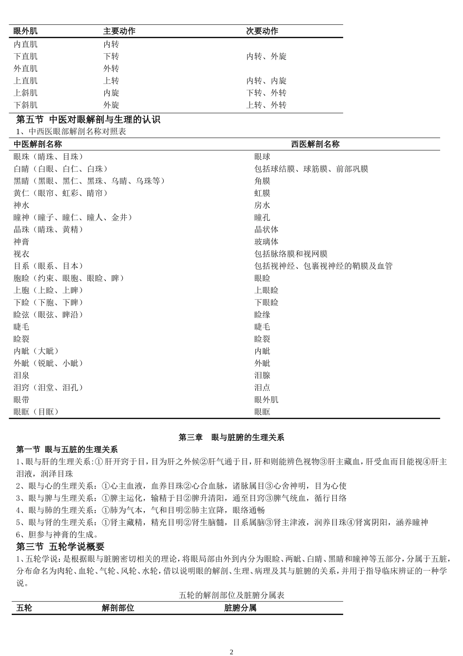 第二章 眼的解剖与生理功能知识点梳理_第2页