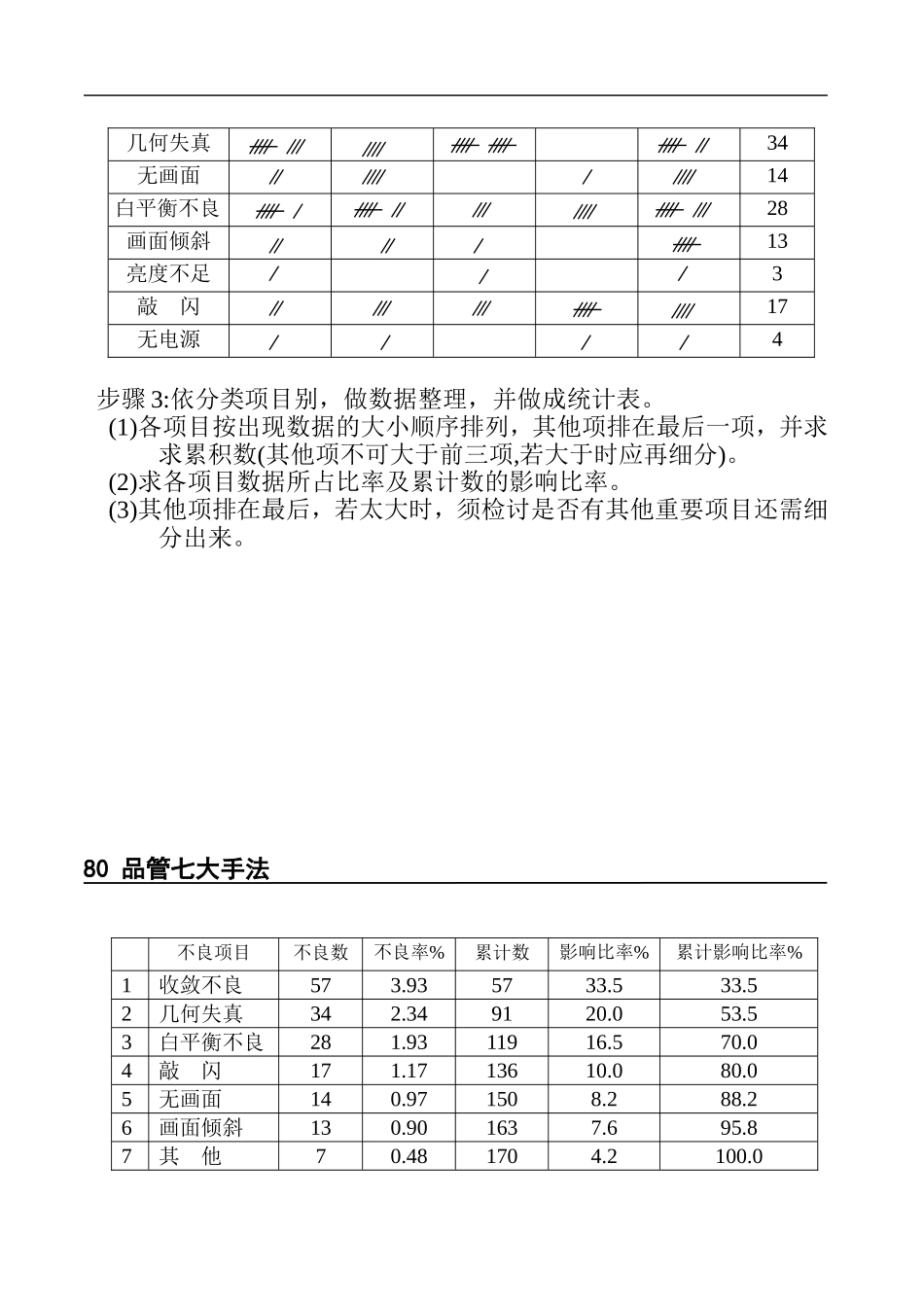 第六章 柏拉图(Pareto Diagram)培训资料_第3页