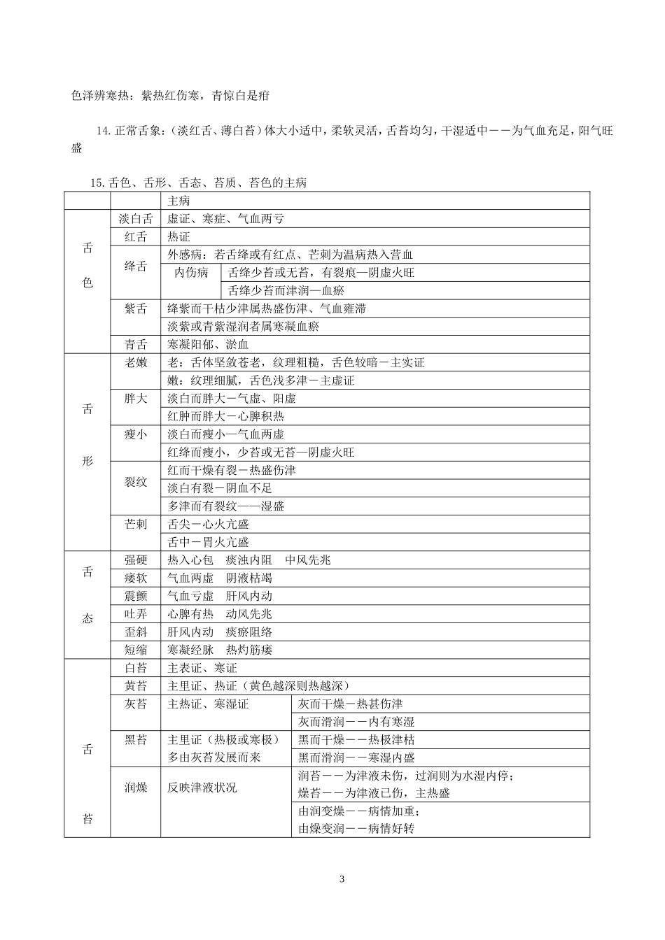 《中医诊断学》复习提纲_第3页