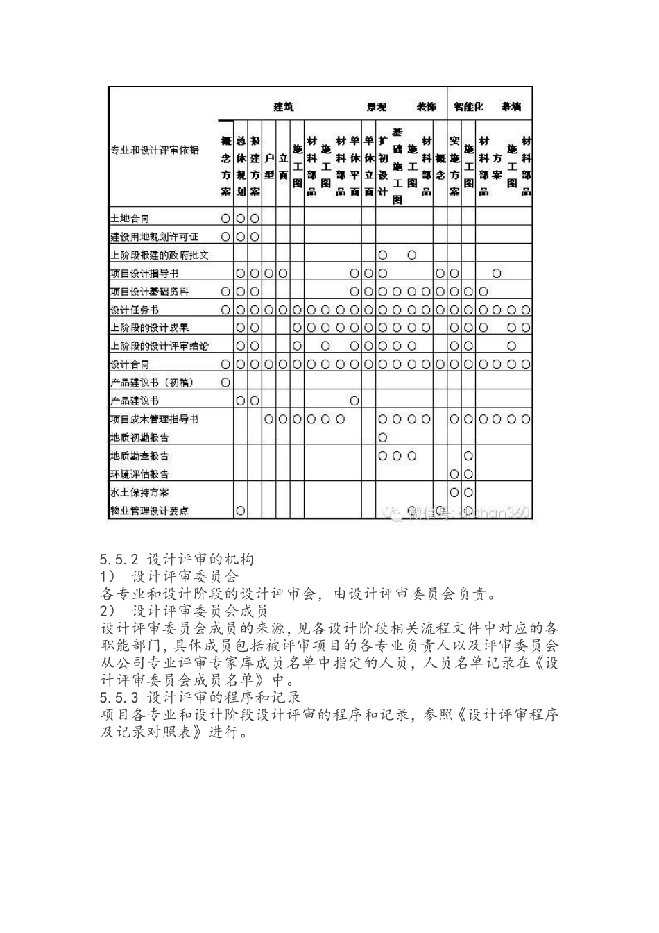 【万科制度】万科设计成果评审管理办法_第2页