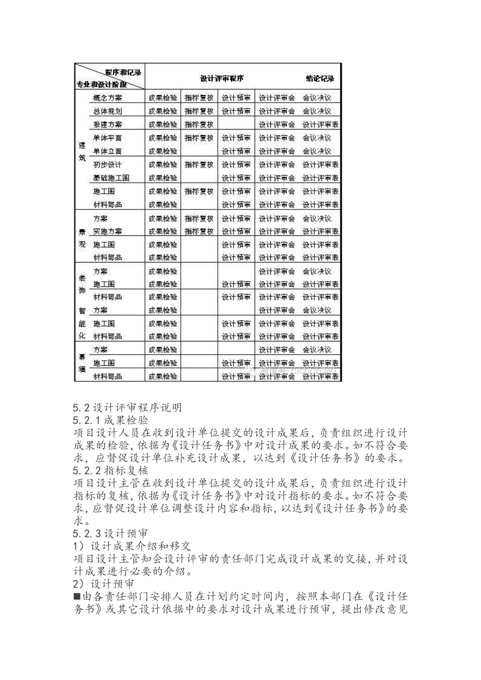 【万科制度】万科设计成果评审管理办法_第3页