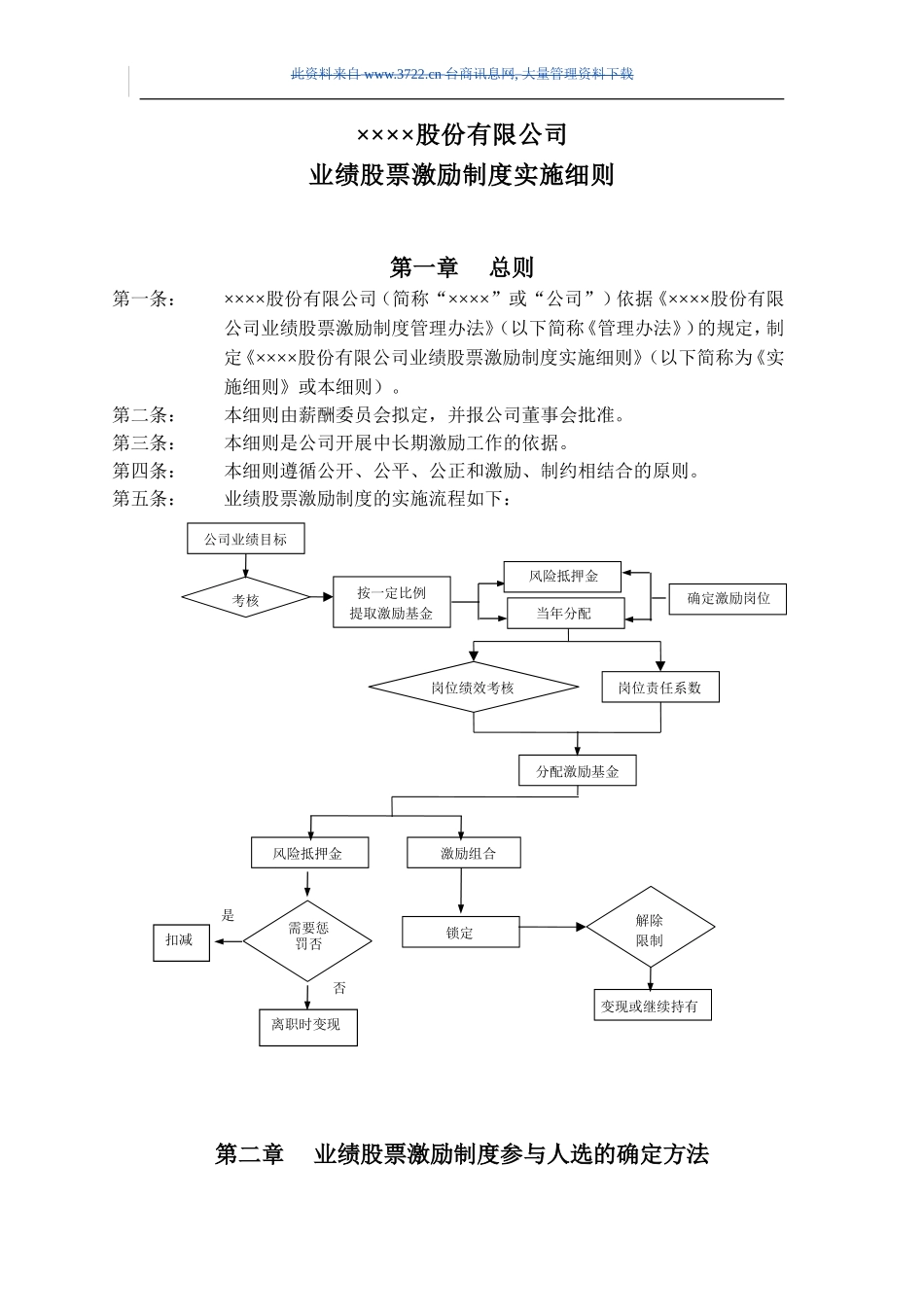 ××××股份有限公司业绩股票激励制度实施细则_第1页