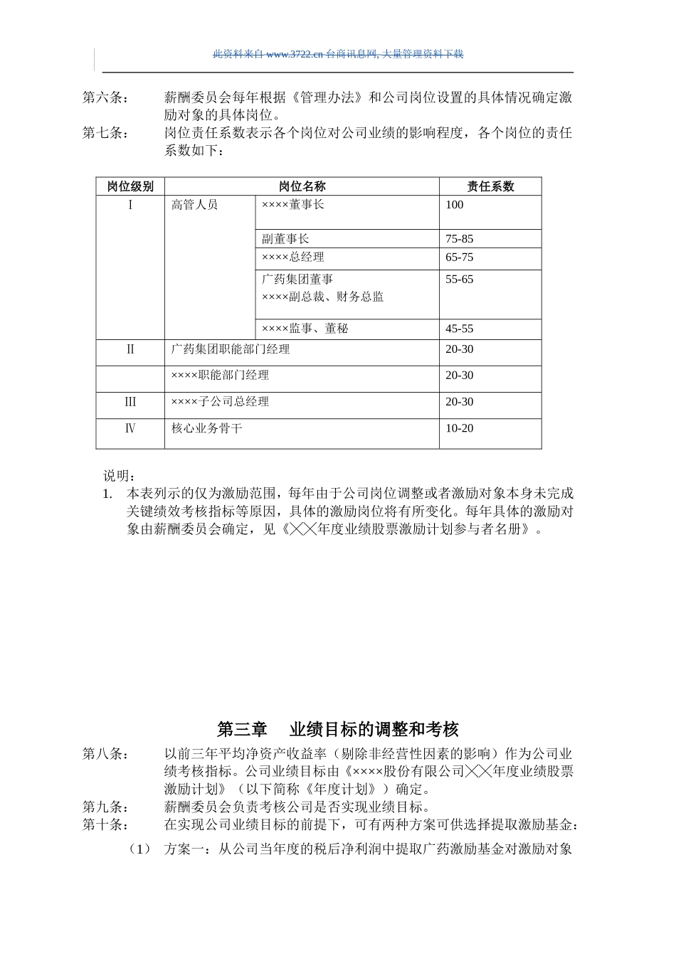 ××××股份有限公司业绩股票激励制度实施细则_第2页