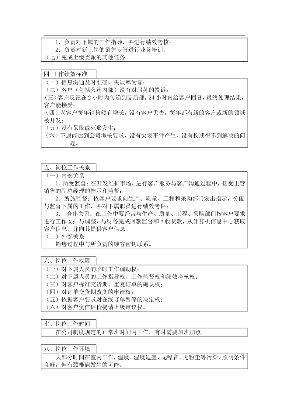 ××有限公司岗位工作说明书资料_第2页