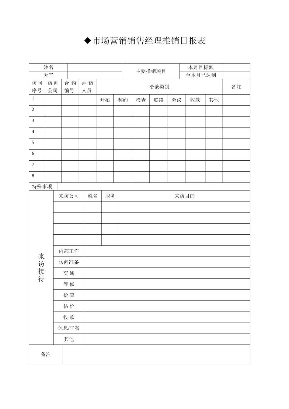 ◆市场营销销售经理推销日报表_第1页