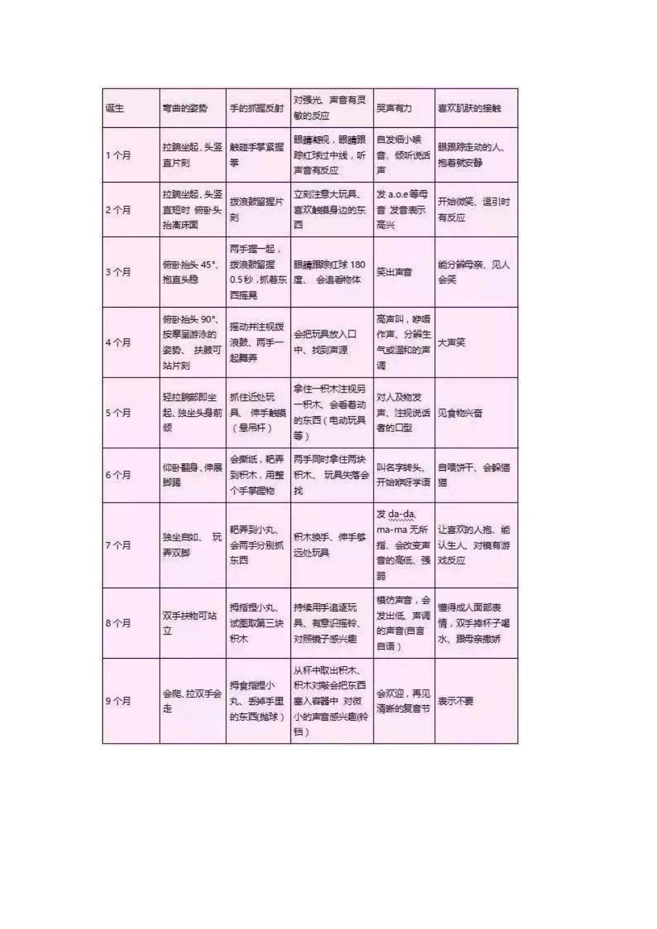 0-3岁婴幼儿身高体重标准对照表_第3页
