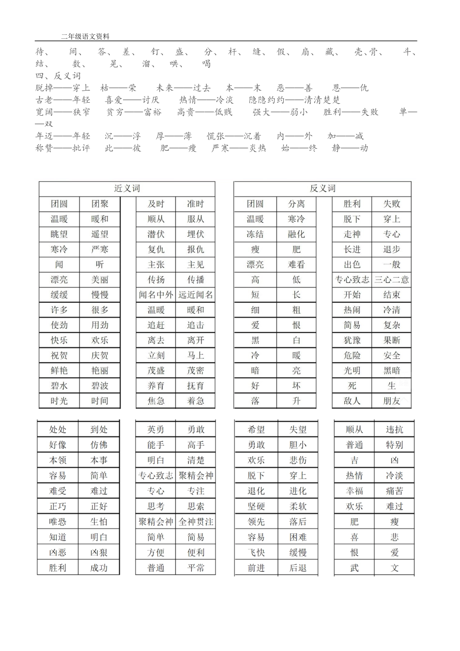 二年级近义词，同音字，多音字，反义词语文资料_第2页