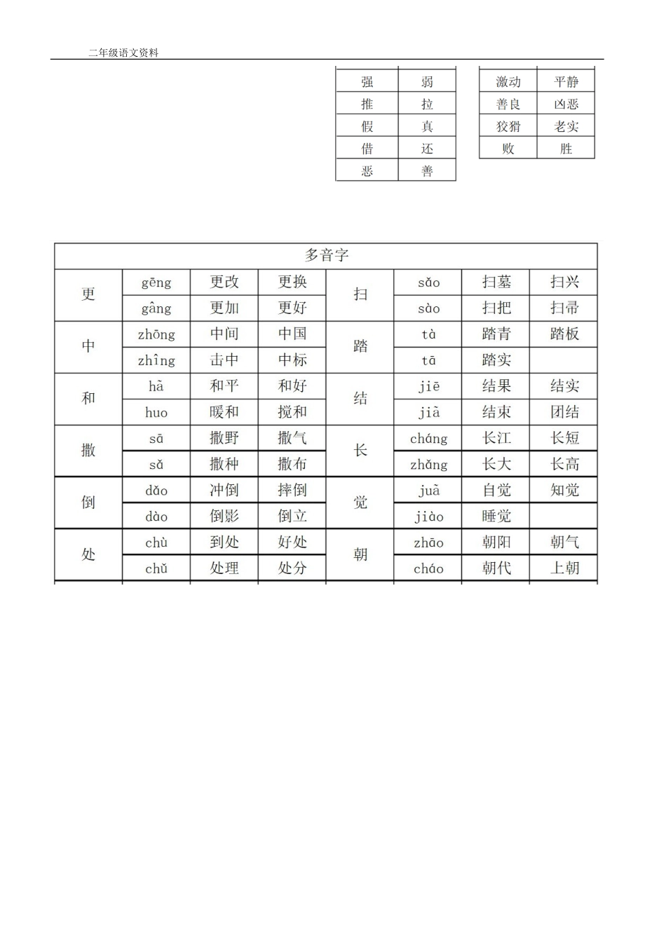 二年级近义词，同音字，多音字，反义词语文资料_第3页